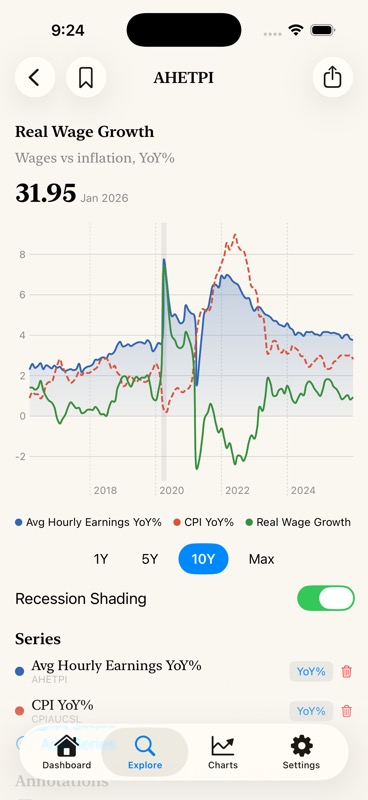 EconShot chart editor with recession shading and annotations